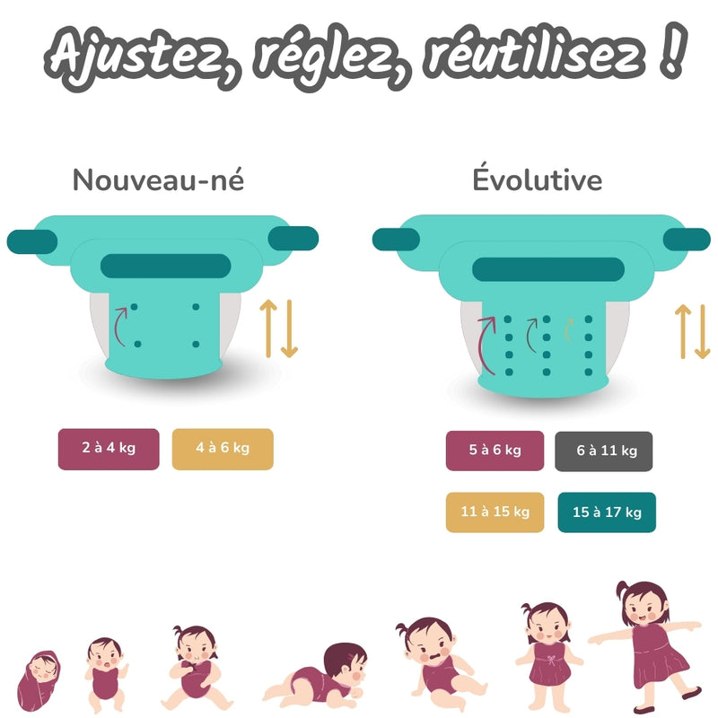 Pressions ajustables